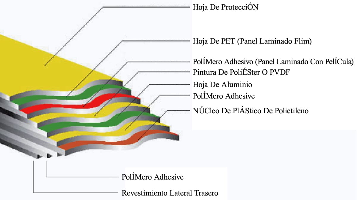 Estructura de panel compuesto de aluminio Alucoworld